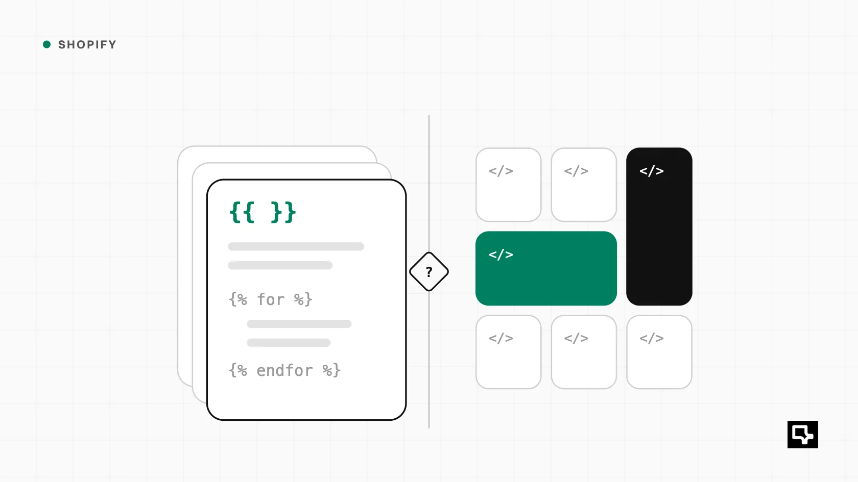 Illustration: a stacked Liquid theme template on the left and a grid of component blocks on the right, with a decision diamond between them.